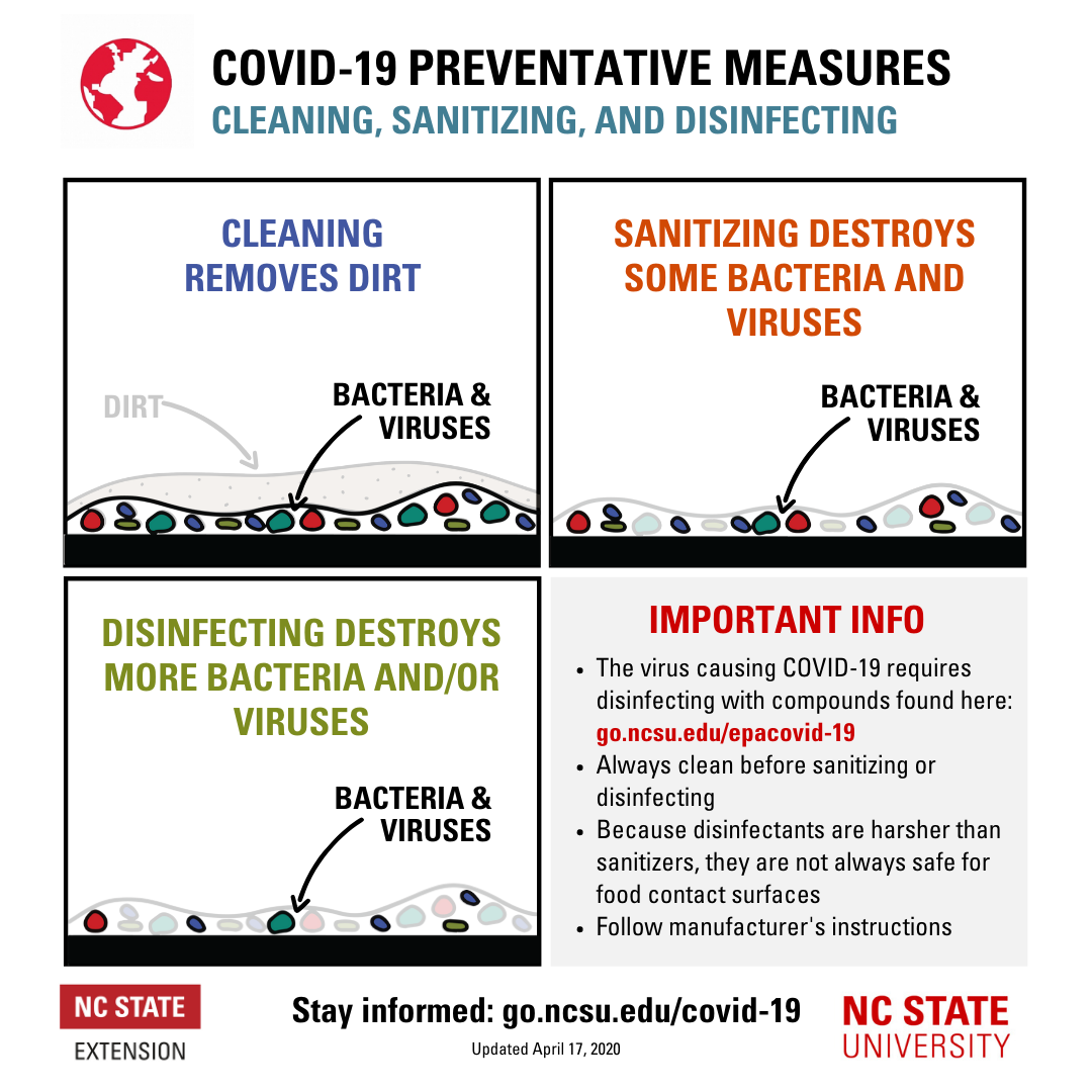 How to Clean and Disinfect Your Home Against COVID-19